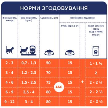 Club 4 Paws Canned pet food Delicate menu for kittens 80g - buy, prices for Supermarket "Kharkiv" - photo 3