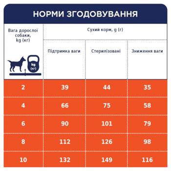 Корм сухой Club 4 Paws Premium с индейкой для контроля веса собак малых пород 5кг - купить, цены на - фото 6
