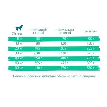 Green petfood 10000g - buy, prices for MasterZoo - photo 3