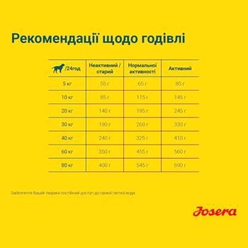 Food Josera 900g - buy, prices for MasterZoo - photo 6