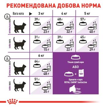 Набір корму Royal Canin Sensible 33 для котів з чутливим травленням cухий 2кг + вологий 4шт х 85г - купити, ціни на MasterZoo - фото 5