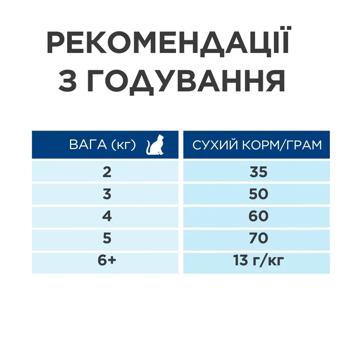 Корм сухой Hill's Science Plan с лососем для стерилизованных кошек 1,5кг - купить, цены на MasterZoo - фото 2