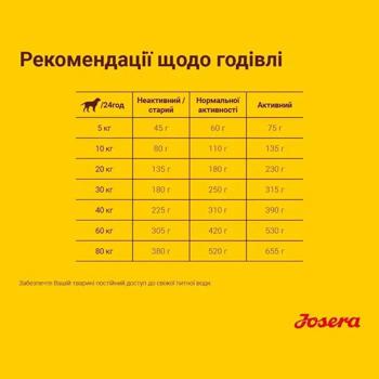 Сухий корм для собак Josera Festival 12,5 кг - лосось - купити, ціни на MasterZoo - фото 8
