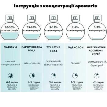 Одеколон для цуценят Menforsan Baby Dog 125мл - купить, цены на MasterZoo - фото 7