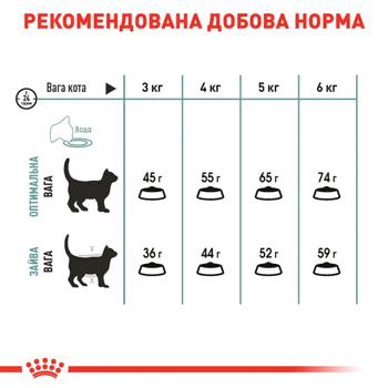 Сухий корм для котів Royal Canin Hairball Care 2 кг + 400 г - домашня птиця - купити, ціни на - фото 6