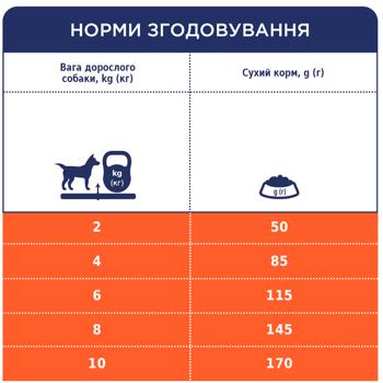 Корм сухий Club 4 Paws Premium з ягням та рисом для дорослих собак малих порід 2кг - купити, ціни на MasterZoo - фото 5