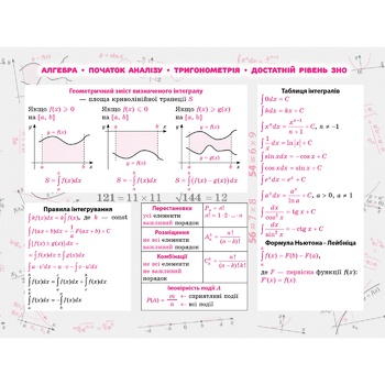 Algebra 100 Most Important Formulas Stickerbook - buy, prices for Auchan - photo 3