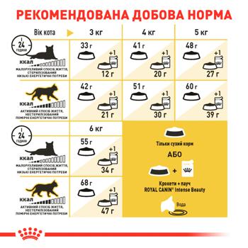 Корм сухий Royal Canin Siamese Adult для котів сіамської породи від 12міс 400г - купити, ціни на MasterZoo - фото 4