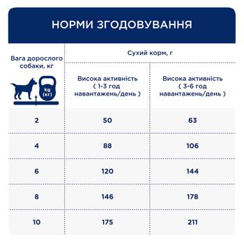 Корм сухой Club 4 Paws Premium с курицей для активных собак малых пород 5кг - купить, цены на Auchan - фото 4