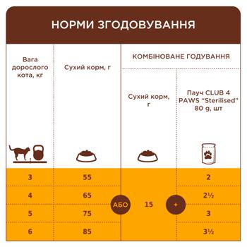 Корм сухой Club 4 Paws Premium с телятиной для взрослых кошек 900г - купить, цены на Cупермаркет "Харьков" - фото 5