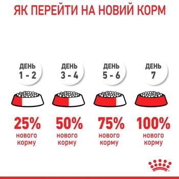 Набір корму Royal Canin Indoor 27 для домашніх котів cухий 2кг + вологий 4шт х 85г - купити, ціни на MasterZoo - фото 5