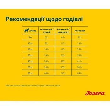 Food Josera 12500g - buy, prices for MasterZoo - photo 4