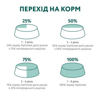 Корм сухий Optimeal з качкою для виведення шерсті у котів 10кг - купити, ціни на MasterZoo - фото 6