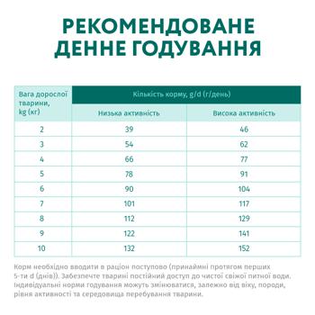 Корм сухий Optimeal з качкою для дорослих собак малих порід 1,5кг - купити, ціни на METRO - фото 6