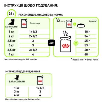 Вологий корм для собак Royal Canin X-Small Adult pouch 85 г - купити, ціни на MasterZoo - фото 5