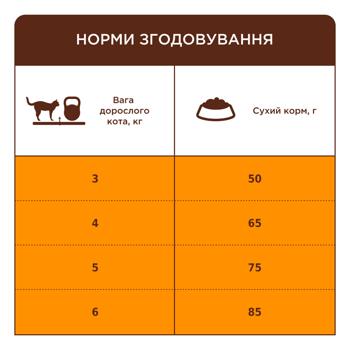 Корм сухий Club 4 Paws Premium з куркою для виведення шерсті у котів 300г - купити, ціни на MasterZoo - фото 6