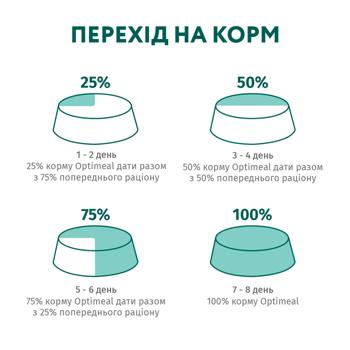 Корм влажный Optimeal с курицей для котят 85г - купить, цены на - фото 7