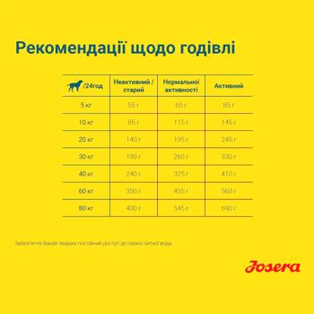 Корм сухой Josera Sensi Plus с домашней птицей для взрослых собак с чувствительным пищеварением 900г - купить, цены на МегаМаркет - фото 3