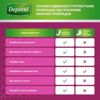 Прокладки урологічні Depend Comfort-Protect 4в1 8шт - купити, ціни на МегаМаркет - фото 5