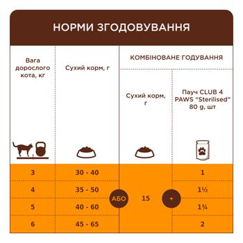Корм сухий Club 4 Paws Premium з індичкою для стерилізованих котів 900г - купити, ціни на Auchan - фото 4