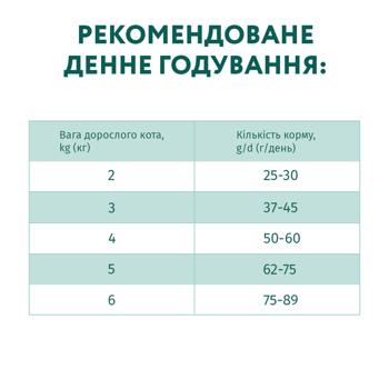 Корм сухой Optimeal с курицей для взрослых кошек 700г - купить, цены на MasterZoo - фото 6