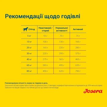 Корм сухой Josera Light & Vital с домашней птицей для собак диетический 12,5кг - купить, цены на - фото 6