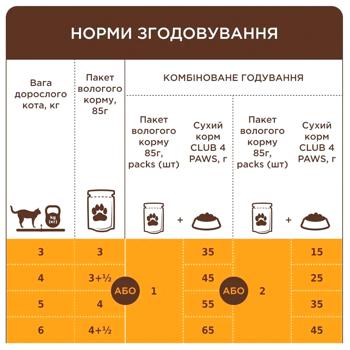 Корм влажный Club 4 Paws Premium с ягненком для кошек 18+6шт х 85г - купить, цены на MasterZoo - фото 6