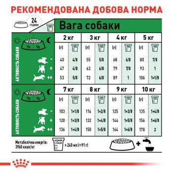 Сухий корм для собак Royal Canin Mini Adult 7+1 кг - домашня птиця - купити, ціни на MasterZoo - фото 6