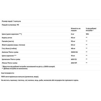 Травні ферменти Enzymedica Acid Soothe 90 капсул - купити, ціни на Біотус - фото 2