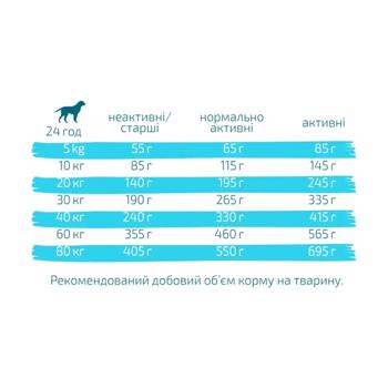 Сухий корм для собак Green Petfood InsectDog Adult Hypoallergen 10 кг - комахи - купити, ціни на MasterZoo - фото 3