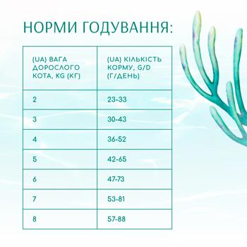 Корм сухий Optimeal Beauty Fitness з морепродуктами для стерилізованих котів 4кг - купити, ціни на MasterZoo - фото 4