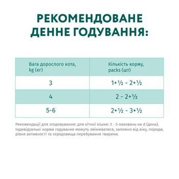 Корм вологий Optimeal з індичкою та курячим філе для стерилізованих котів 85г - купити, ціни на - фото 7
