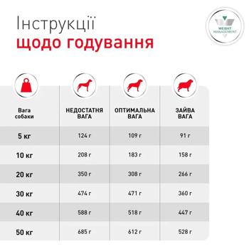 Корм сухий Royal Canin Glycobalance для собак з цукровим діабетом 1,5кг - купити, ціни на MasterZoo - фото 6