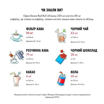 Напиток энергетический Red Bull без сахара 250мл - купить, цены на - фото 5
