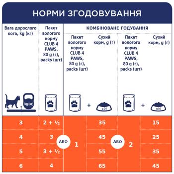 Корм вологий Club 4 Paws Premium з качкою для дорослих котів 100г - купити, ціни на МегаМаркет - фото 3