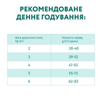 Корм сухий Optimeal з тріскою для дорослих котів 1,5кг - купити, ціни на MasterZoo - фото 7