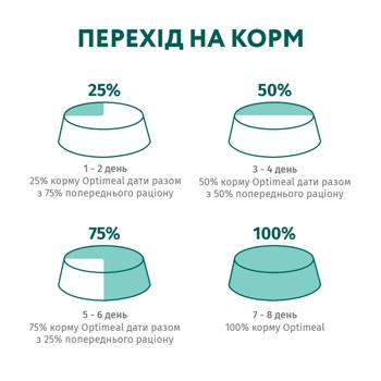 Корм вологий Optimeal з ягням та овочами для котів 85г - купити, ціни на - фото 6