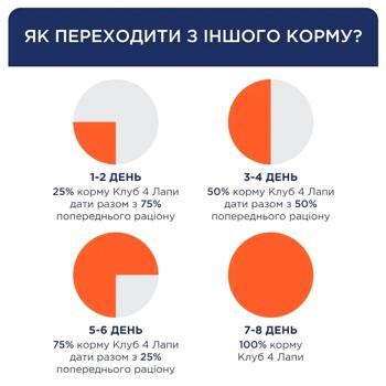 Корм вологий Club 4 Paws Premium з яловичиною для стерилізованих котів 18+6шт х 80г - купити, ціни на MasterZoo - фото 3