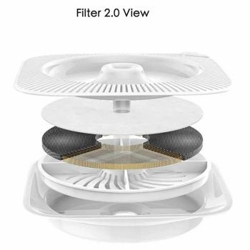 Фільтр для поїлки для собак Petkit Water Fountain for Eversweet 2/3 - 5 шт - купити, ціни на MasterZoo - фото 8