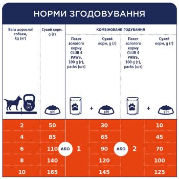 Корм сухий Club 4 Paws Premium з куркою для собак малих порід 2кг - купити, ціни на - фото 5
