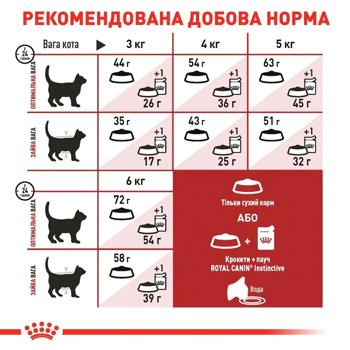 Набір корму Royal Canin Fit 32 для домашніх та вуличних котів cухий 2кг + вологий 4шт х 85г - купити, ціни на MasterZoo - фото 7