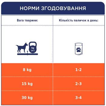 Лакомство для собак Club 4 Paws Premium с говядиной палочка 12г - купить, цены на Cупермаркет "Харьков" - фото 3