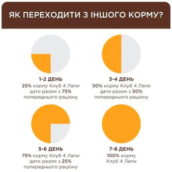 Корм влажный Club 4 Paws Premium с лососем для котят 18+6шт х 80г - купить, цены на MasterZoo - фото 5