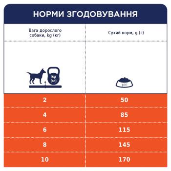 Корм сухий Club 4 Paws Premium з ягням та рисом для собак малих порід 2кг - купити, ціни на - фото 5