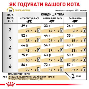 Royal Canin Urinary S/O Food Set for Cats with Urinary Tract Diseases Dry 1.5kg + Wet 4pcs*85g - buy, prices for MasterZoo - photo 7