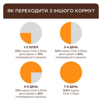Корм сухий Club 4 Paws Premium з кроликом для котів 14кг - купити, ціни на MasterZoo - фото 4