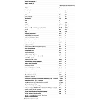 Суперфуд Nutricology ProGreens с улучшенной формулой пробиотиков 265г - купить, цены на Biotus - фото 3