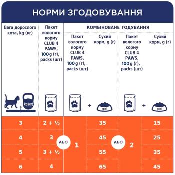 Корм влажный Club 4 Paws Premium с индейкой для взрослых кошек 85г - купить, цены на MasterZoo - фото 3