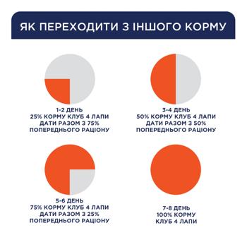 Лакомство для кошек Club 4 Paws Premium с курицей и форелью палочка 5г - купить, цены на - фото 5