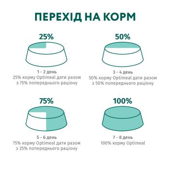 Корм сухий Optimeal з ягням для котів з чутливим травленням 4кг - купити, ціни на - фото 8